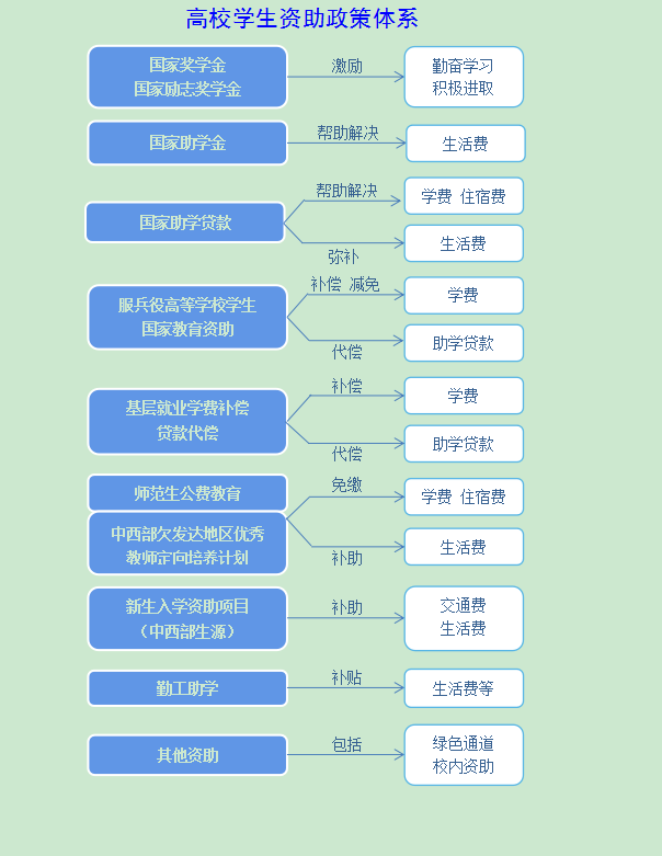 QQ截图20221013150607